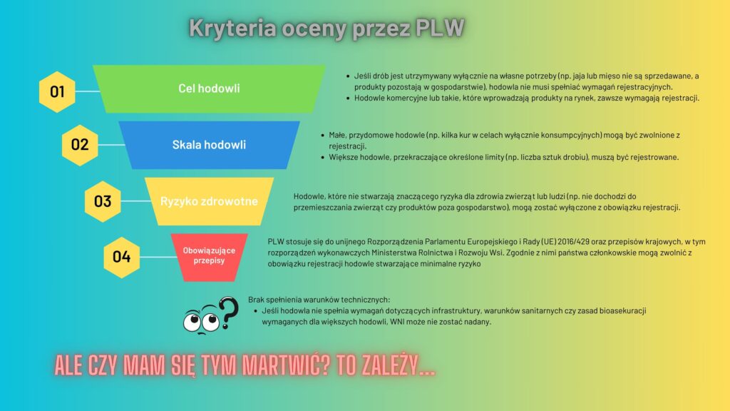 ocena czy trzeba rejestrować kury